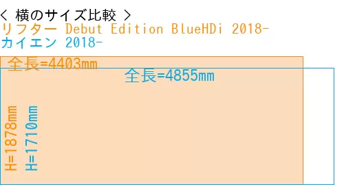 #リフター Debut Edition BlueHDi 2018- + カイエン 2018-